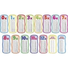 Bulletin Board Set, Multiplication Tables, 8"Wx18"H, Multi