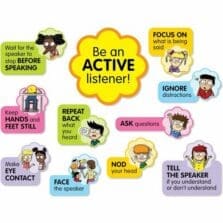 Bulletin Board Set, Active Listening, 11-pc, Gr K-5, MI